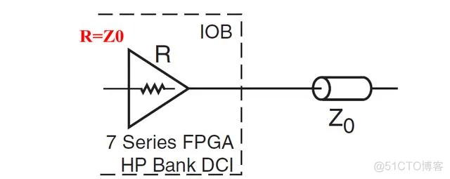 doris技术架构 dci架构实例_级联_04